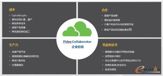 Pidex CollaboratorƷֲ